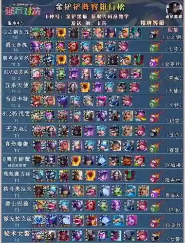 4.5费阵容_1
