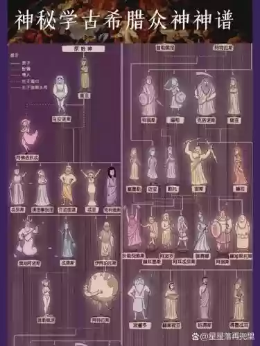 西方诸神阵容插图