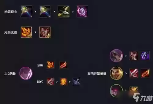 黑夜铁甲阵容