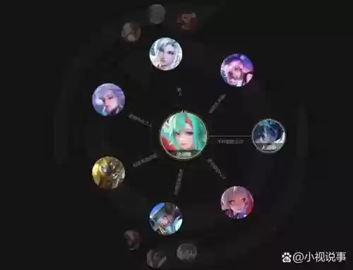瑶阵容搭配