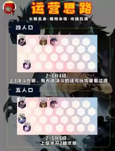 战神阵容详解