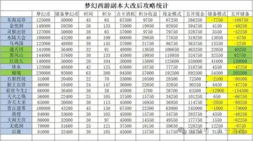 梦幻西游70副本一个月能赚多少钱插图