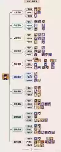 种离阵容插图