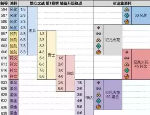 魔兽强化装备怎么升级_1插图