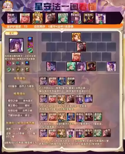 守护之星阵容