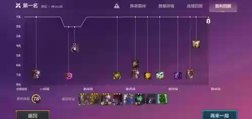 丧尸打工阵容插图