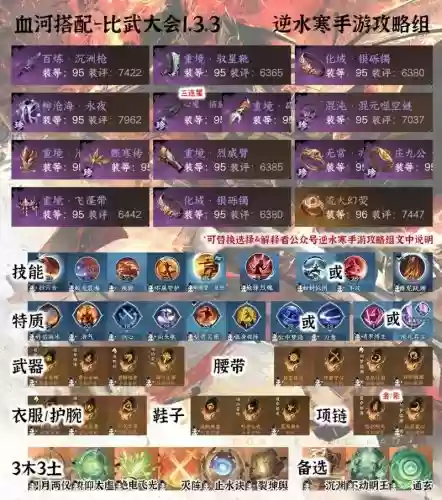 双血河阵容插图