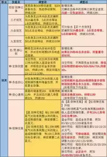 完美国际神技能好用吗