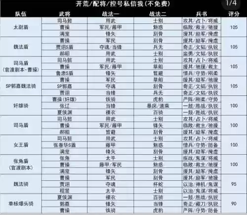 最强pk阵容_1插图
