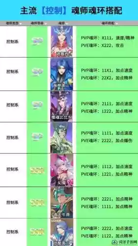 阵容阿银插图