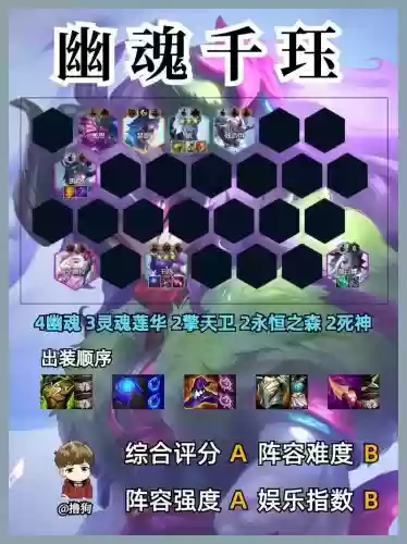 阵容编辑代码_1插图