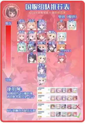 公主阵容核心