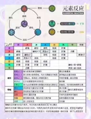 3.3元素打击技能分析