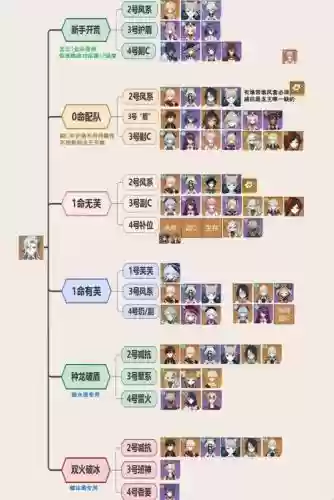 主角命途阵容