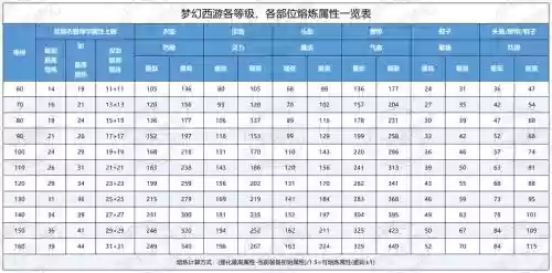 梦幻100装备修理成功率插图