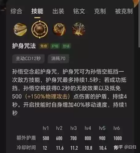 王者猴子技能攻略插图