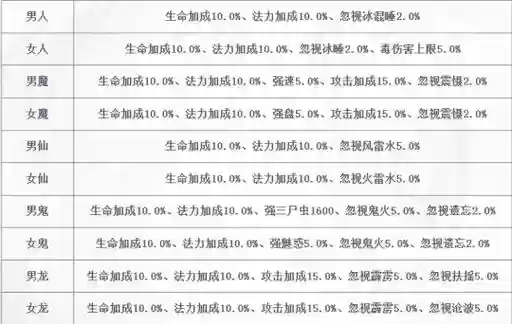 大话西游2飞升164升级攻略插图