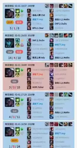 lolad阵容插图