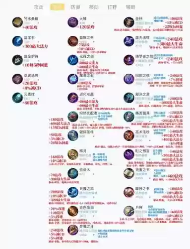 扩冰流游侠装备插图