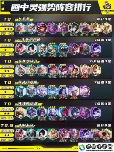 10.15阵容最新插图
