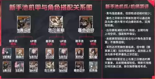 开荒强力阵容