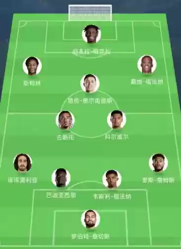 球员阵容切尔西插图