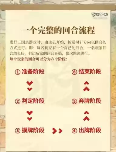 三国杀怀旧1v1攻略插图