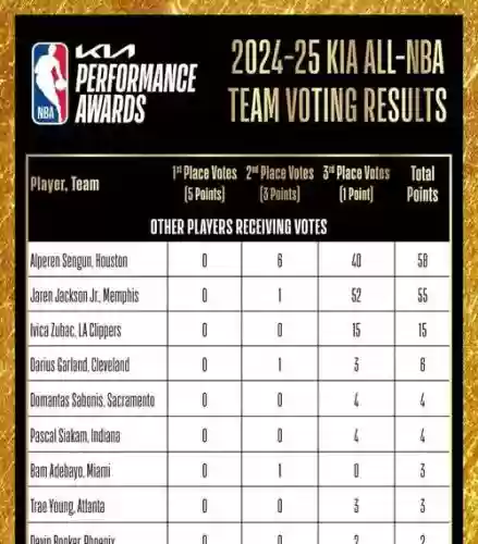 nba囧阵容插图1