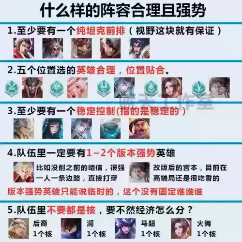 无解单排阵容插图