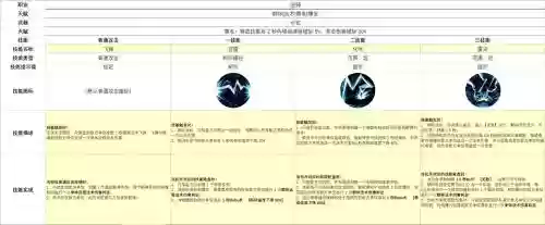 寻仙手游雷电法师技能加点插图