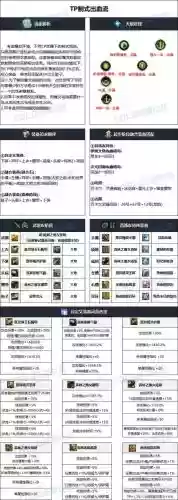 地下城女漫游刷图装备选择_1插图