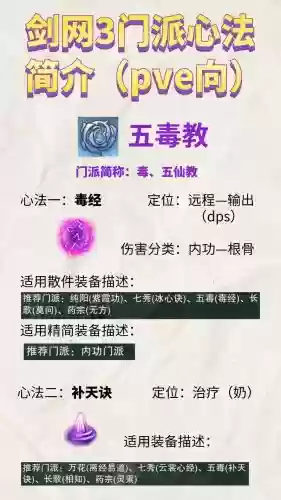 剑胆琴心毒经攻略插图