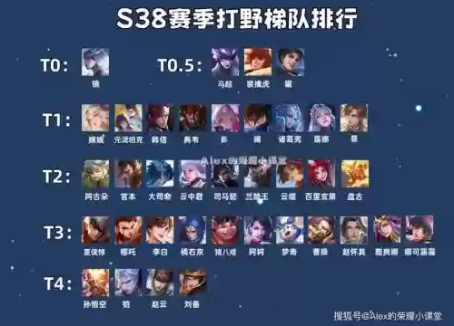 打野阵容理解