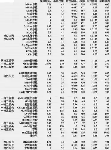 荒野行动近战对枪攻略插图