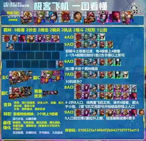 犯贱阵容王者插图