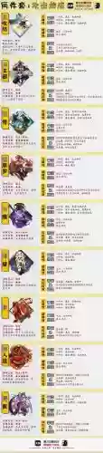 阴阳师御魂副属性攻略