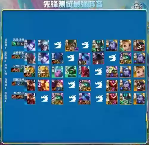 7.5强力阵容插图