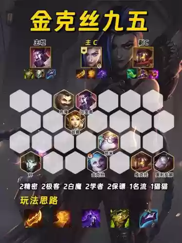 版本运营阵容
