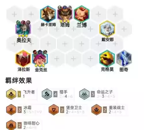 装备阵容搭配图