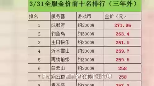 梦幻西游哪些区金币高_1