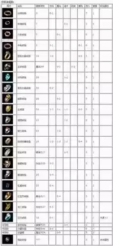 1.76传奇法师等级装备
