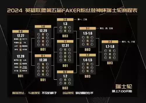 faker阵容排名