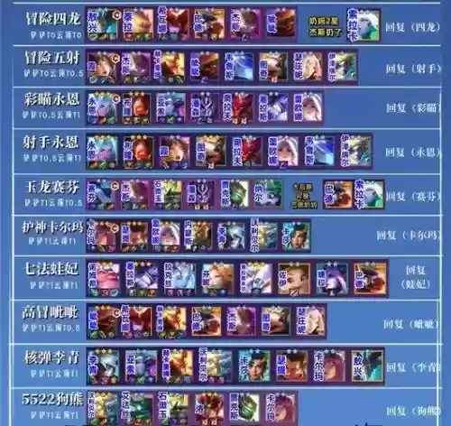 阵容搭配7.5图插图