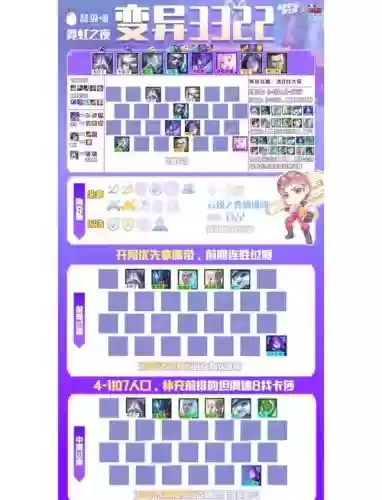 变异转阵容插图