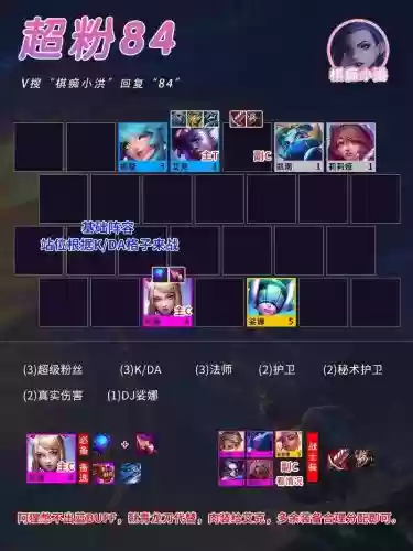 84阵容云顶插图1