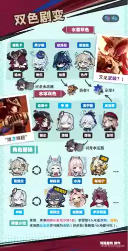 融化蒸发阵容