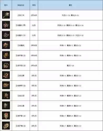 传奇手游19的装备分解插图