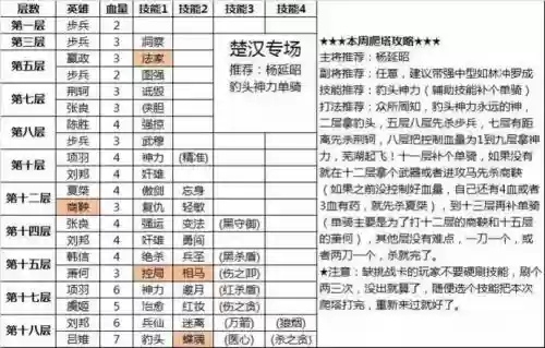 英雄杀超脱技能_1插图