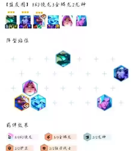 幻境屠龙阵容