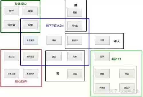 扶桑阵容站位_1插图